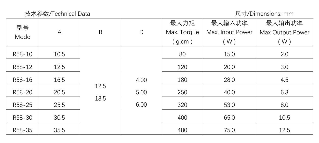 其他類罩極電機(jī)--R58-12.jpg