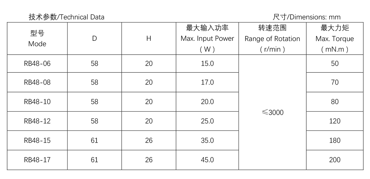 無(wú)刷直流電機(jī)--RB48系列---正出軸.jpg